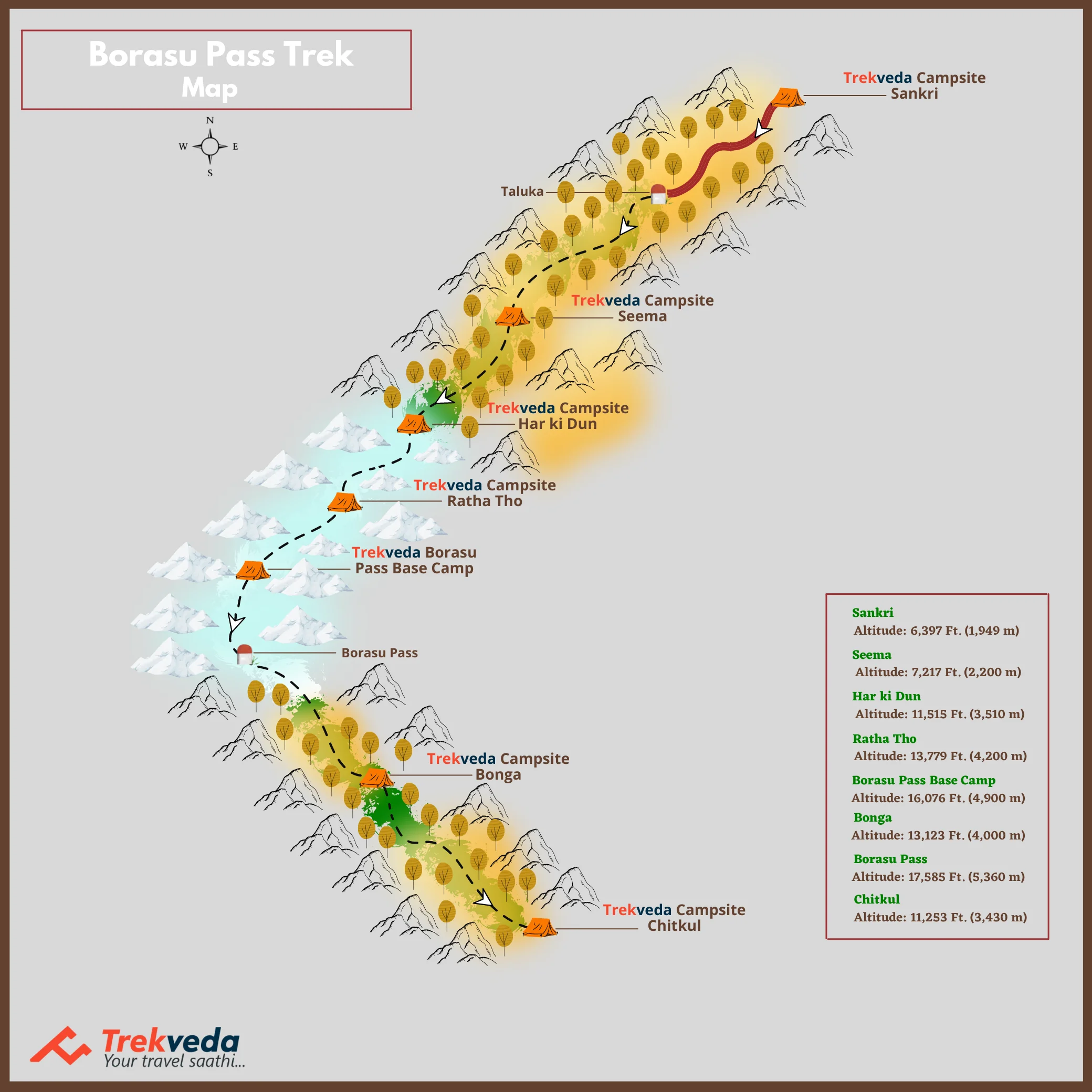 Borasu Pass Trek Map