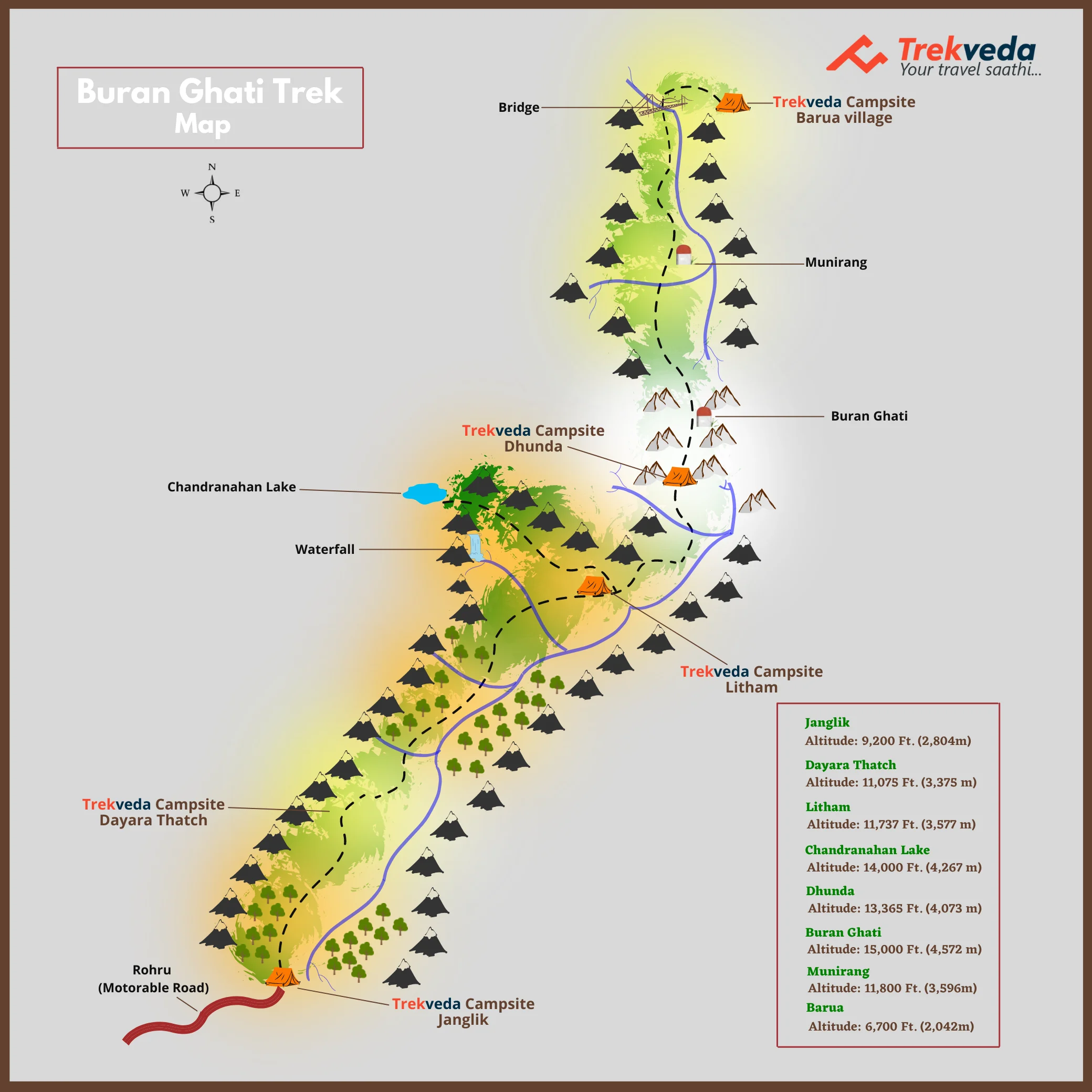 Buran Ghati Trek Map