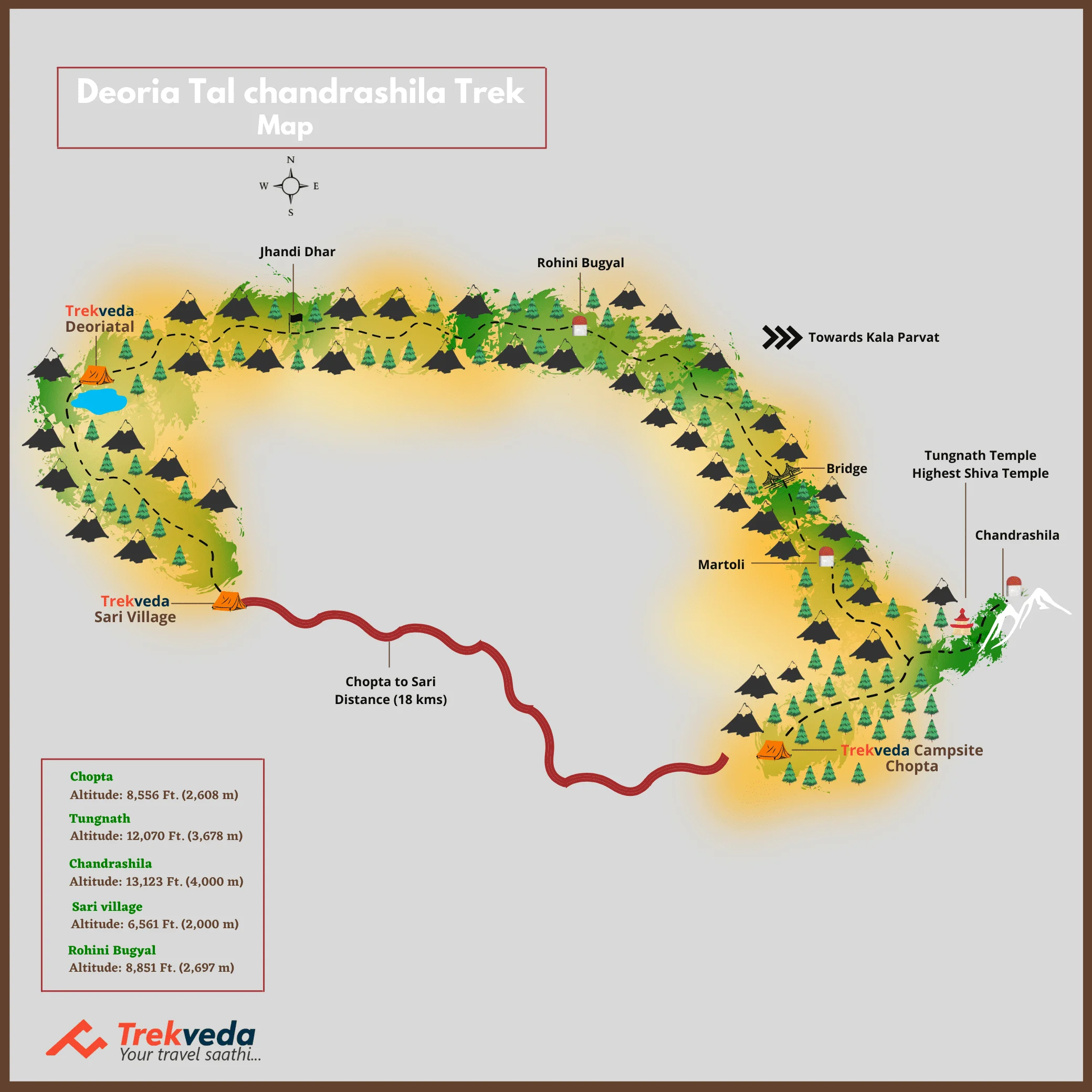 Deoria Tal chandrashila Trek Map