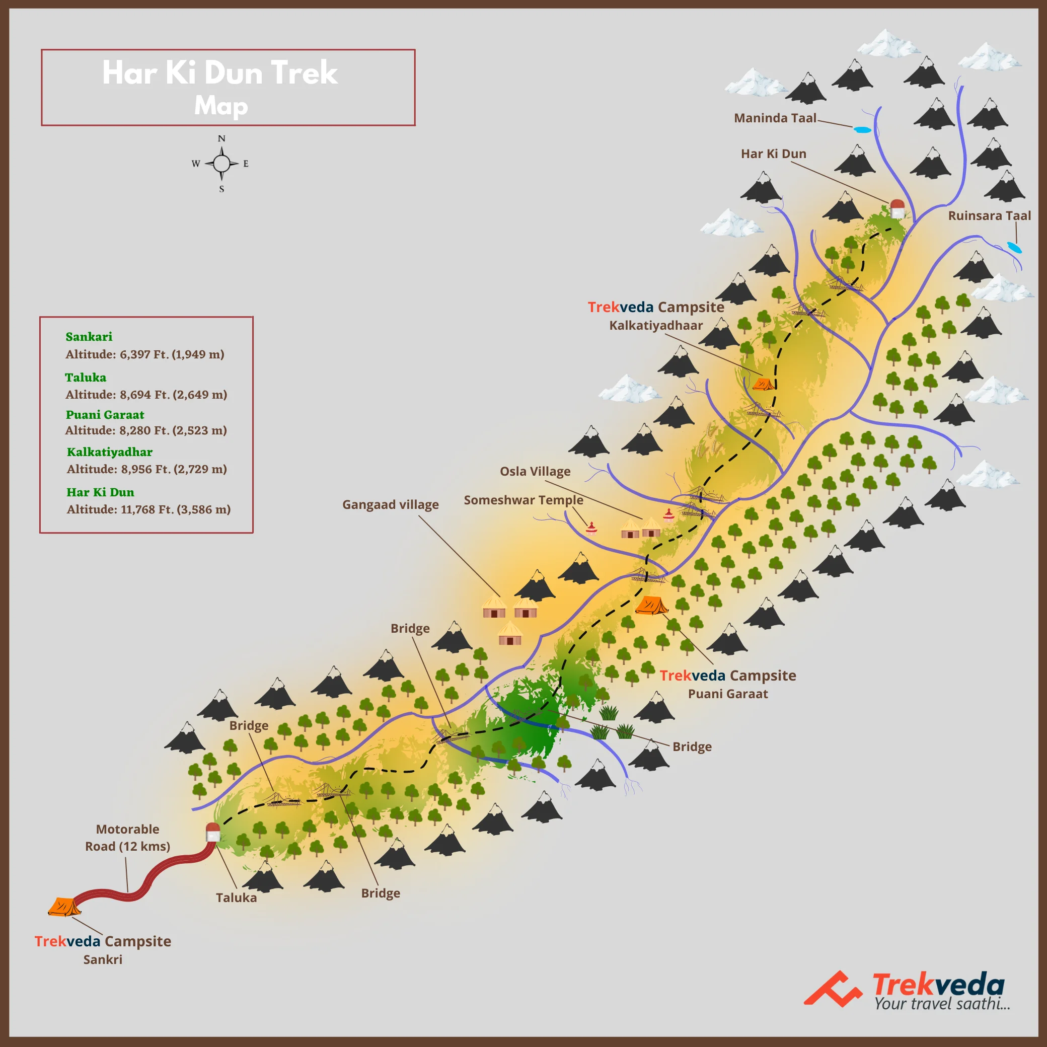 Har Ki Dun Trek Map