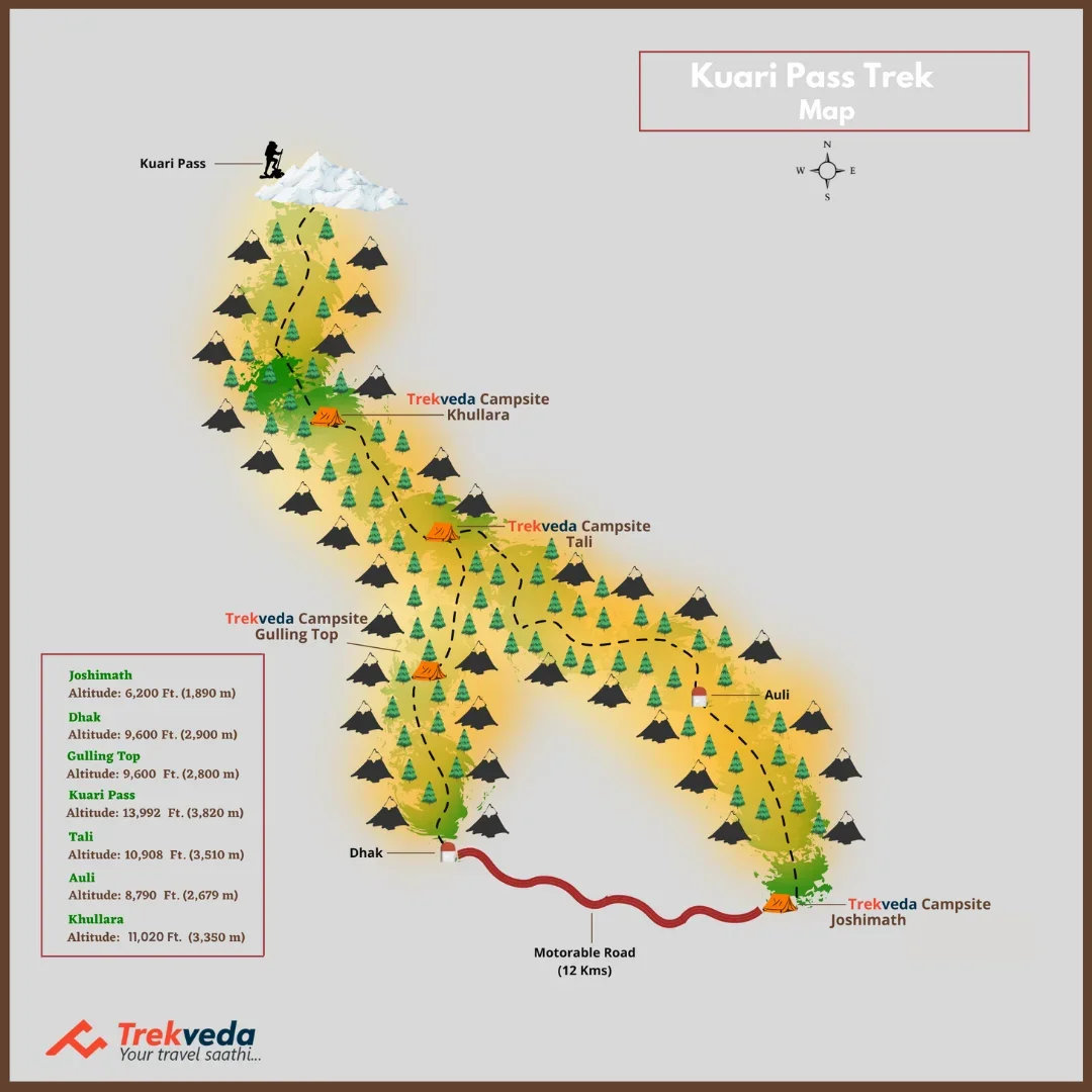Kuari Pass Trek Map