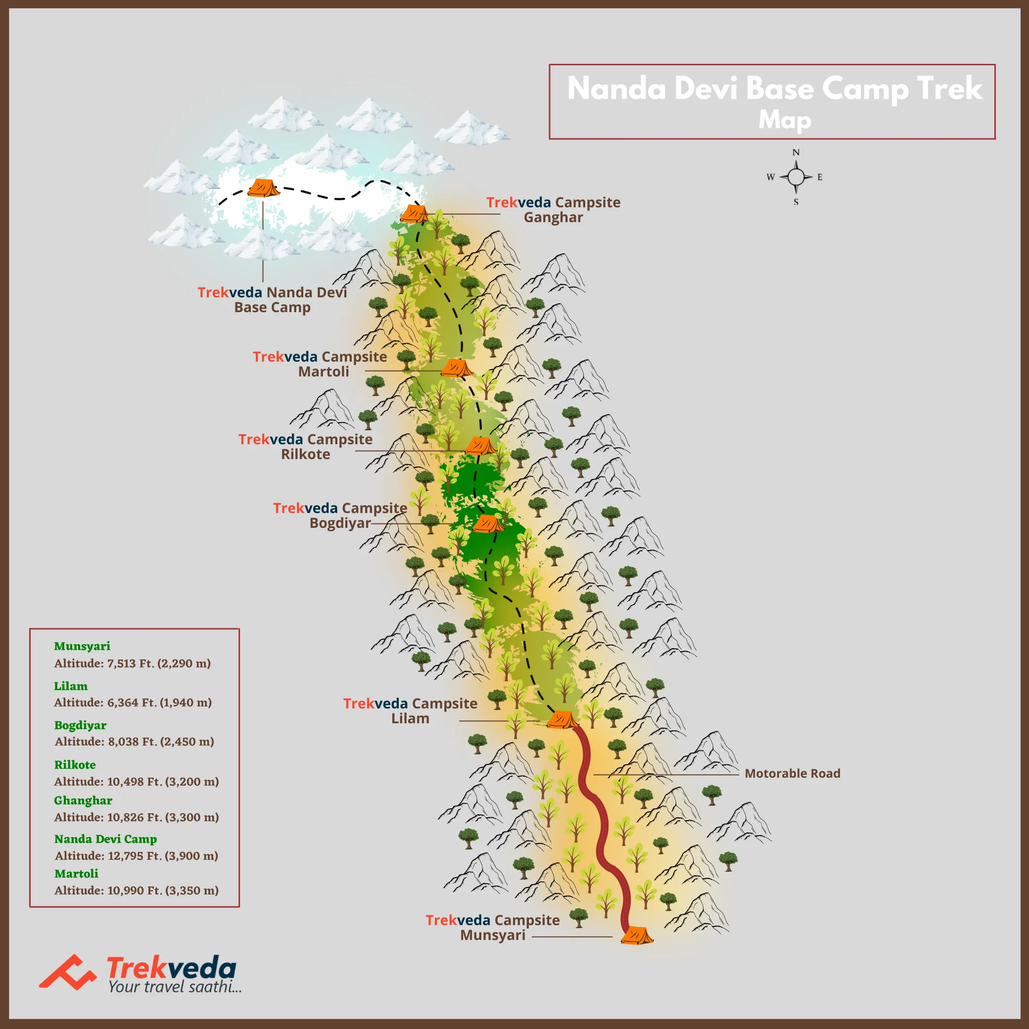 Nanda Devi Base Camp Trek Map