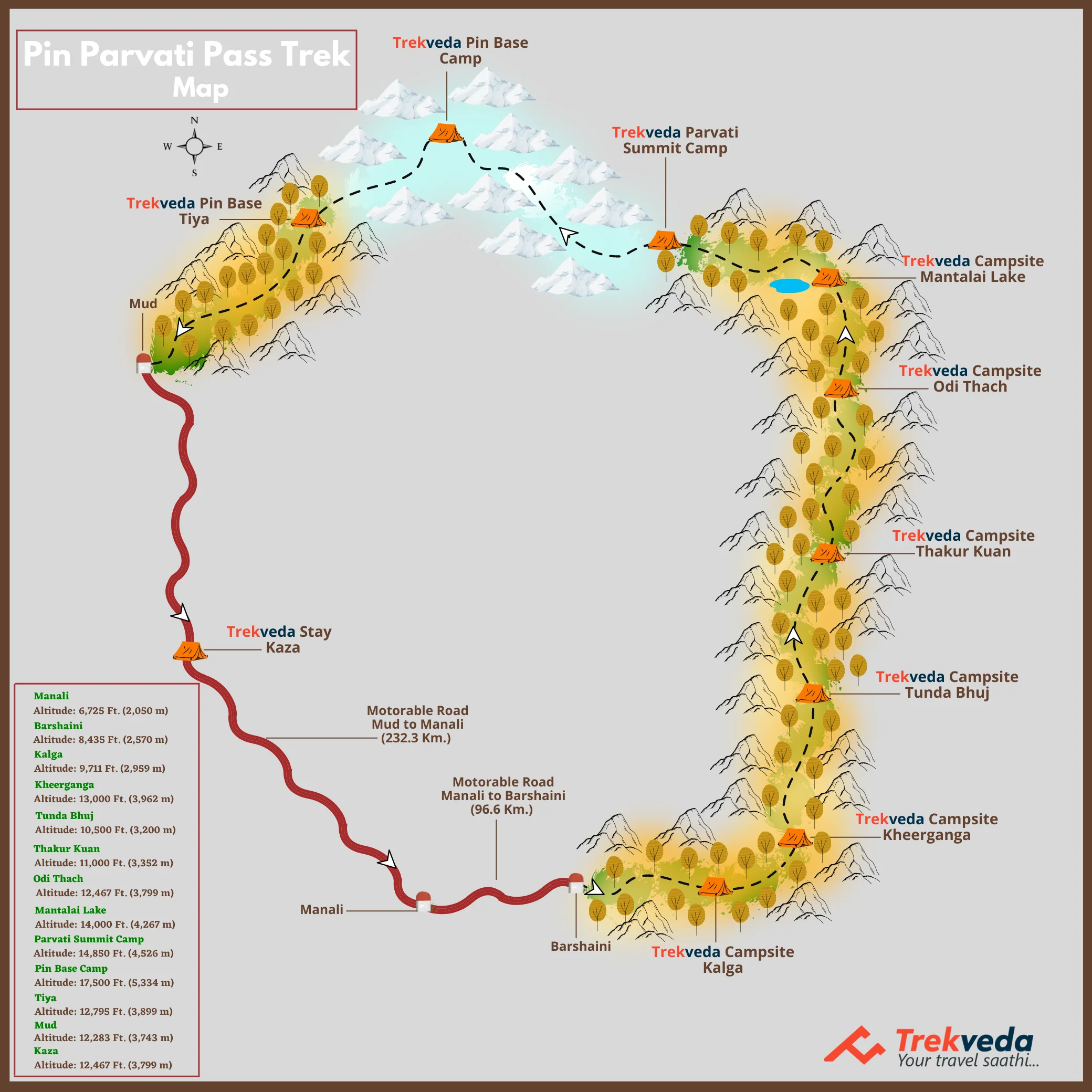 Pin Parvati Pass Trek-Map