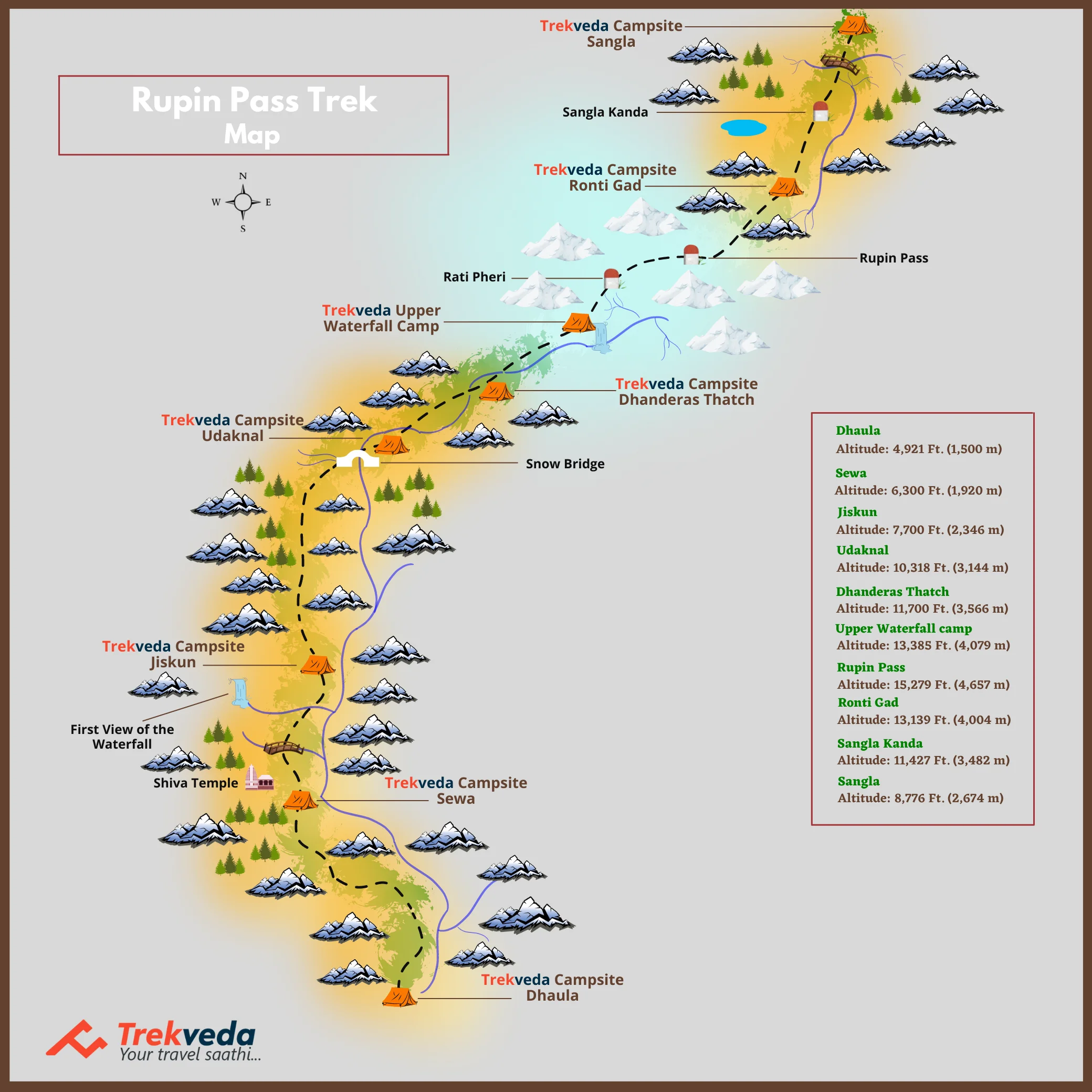 Rupin Pass Trek Map