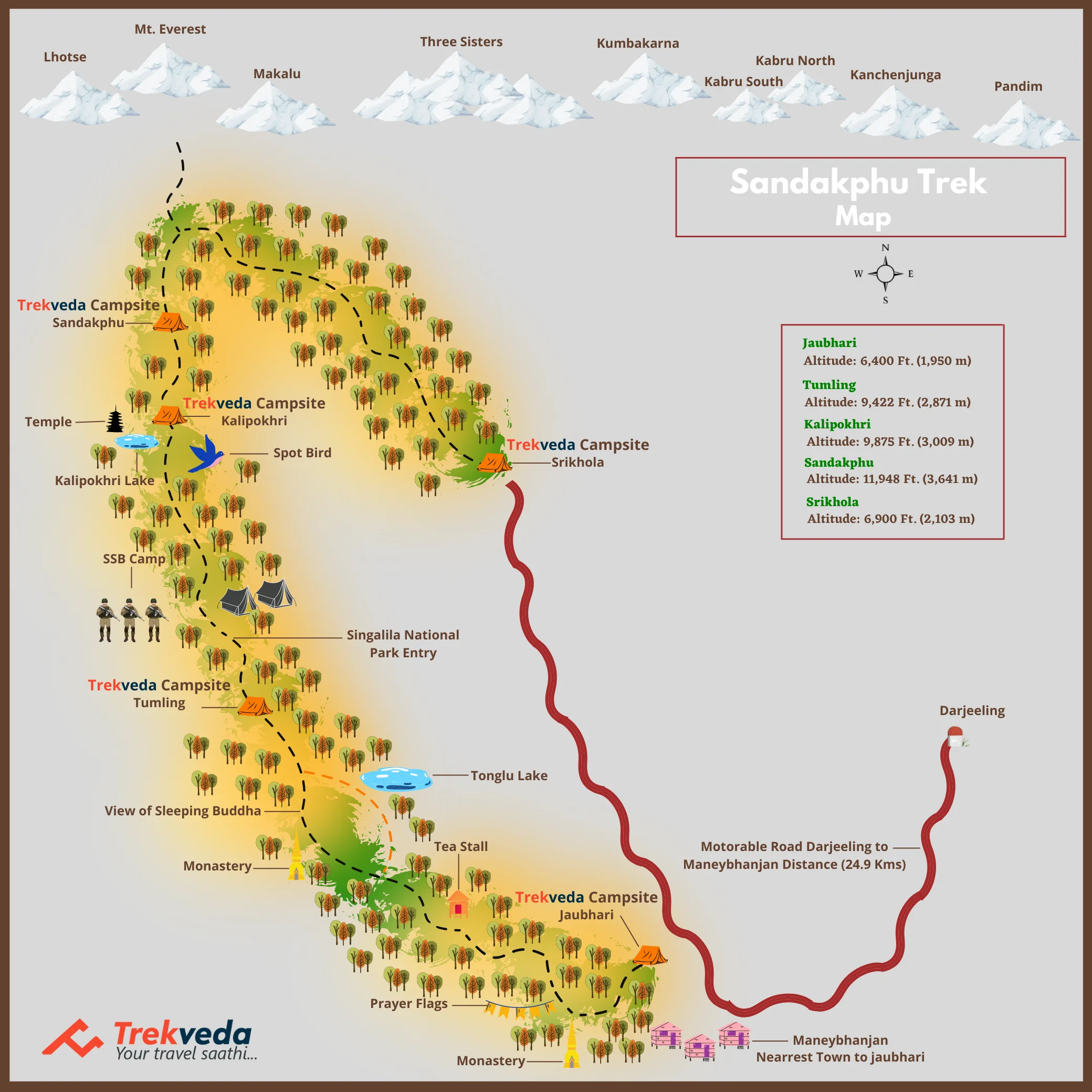 Sandakphu Trek Map