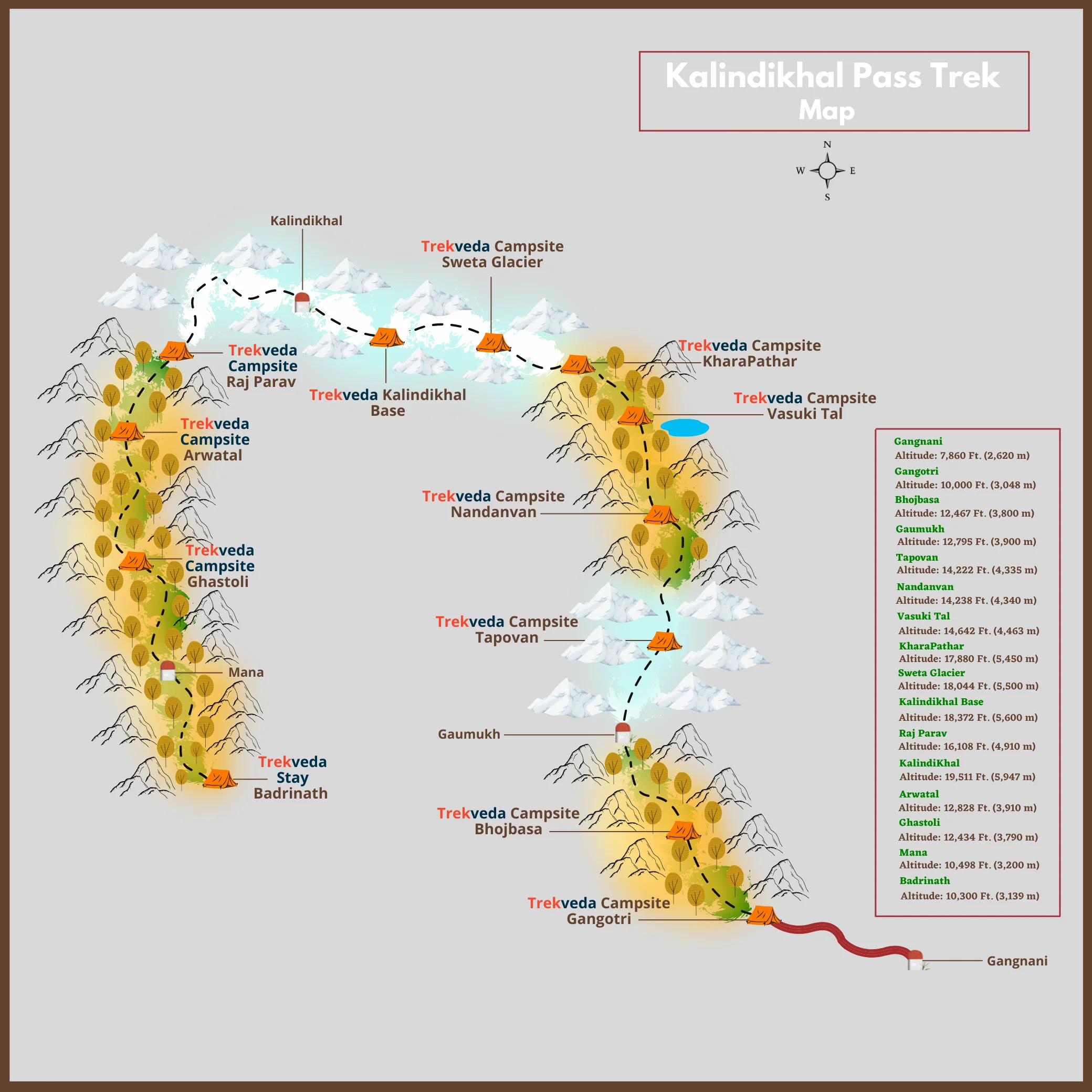 Kalindikhal Pass Trek Map